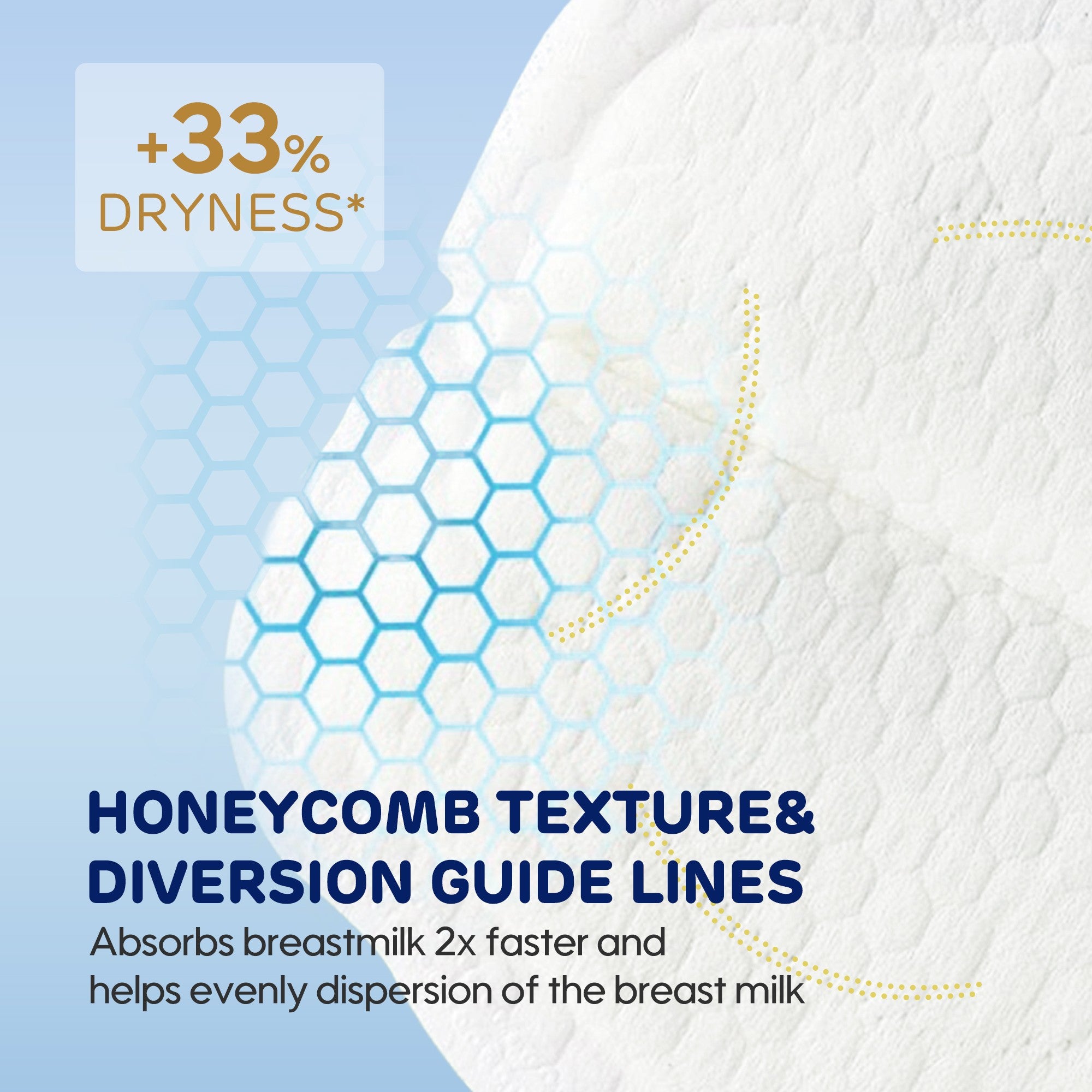 Disposable Nursing Pads