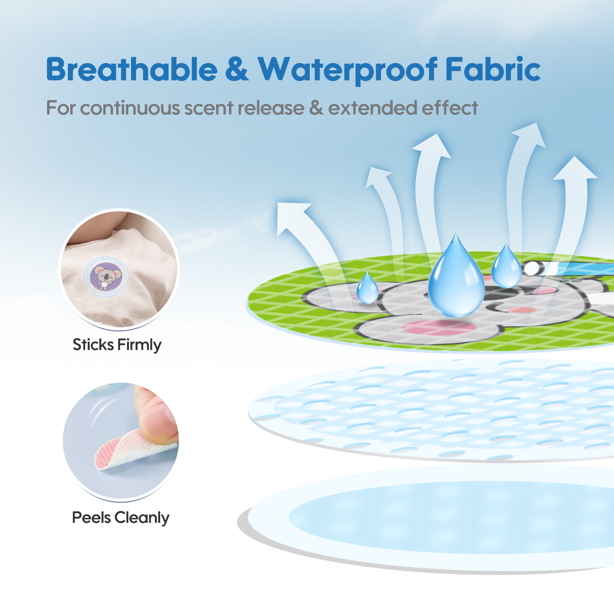 Mosquito Repellent Patches