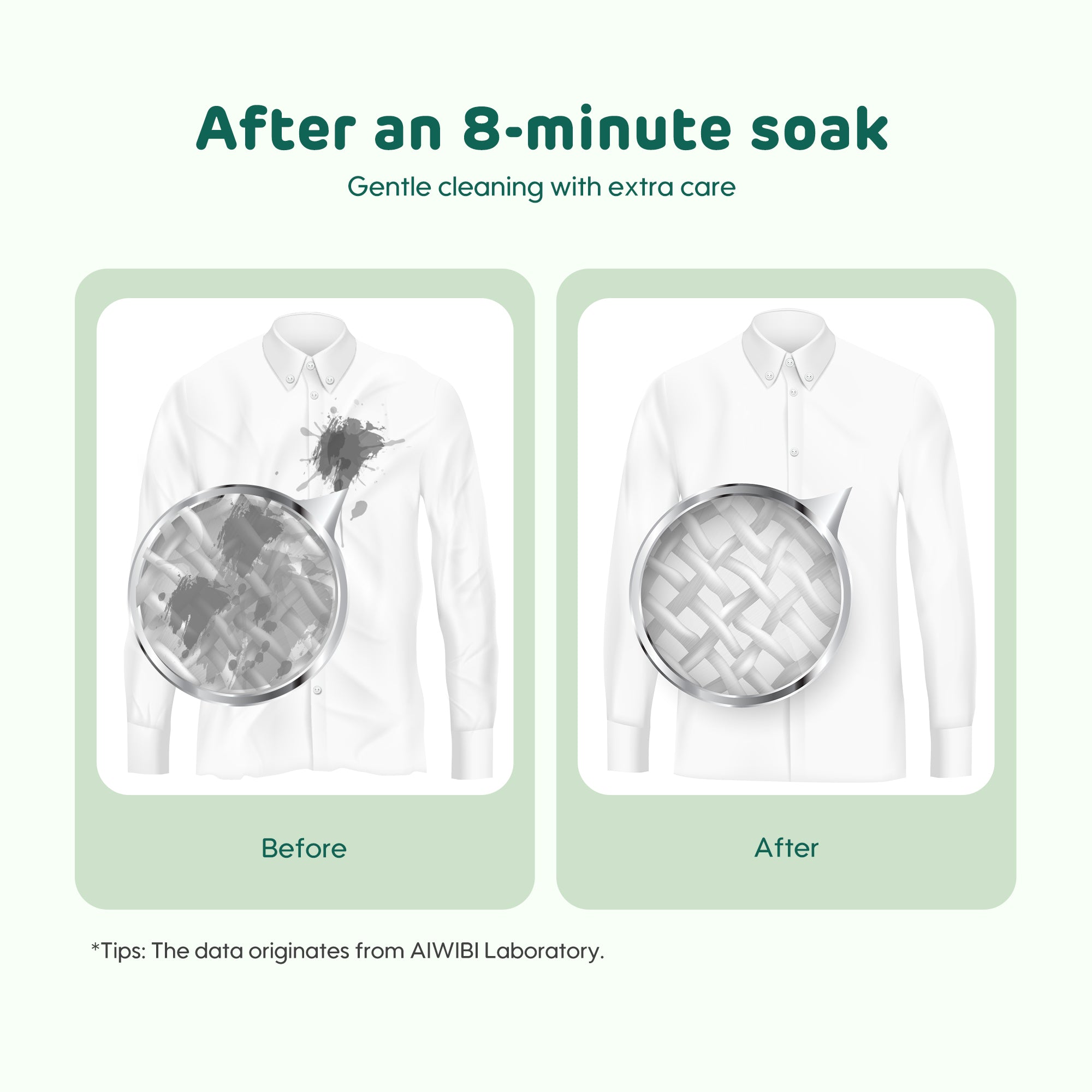 Enzymes Laundry Detergent