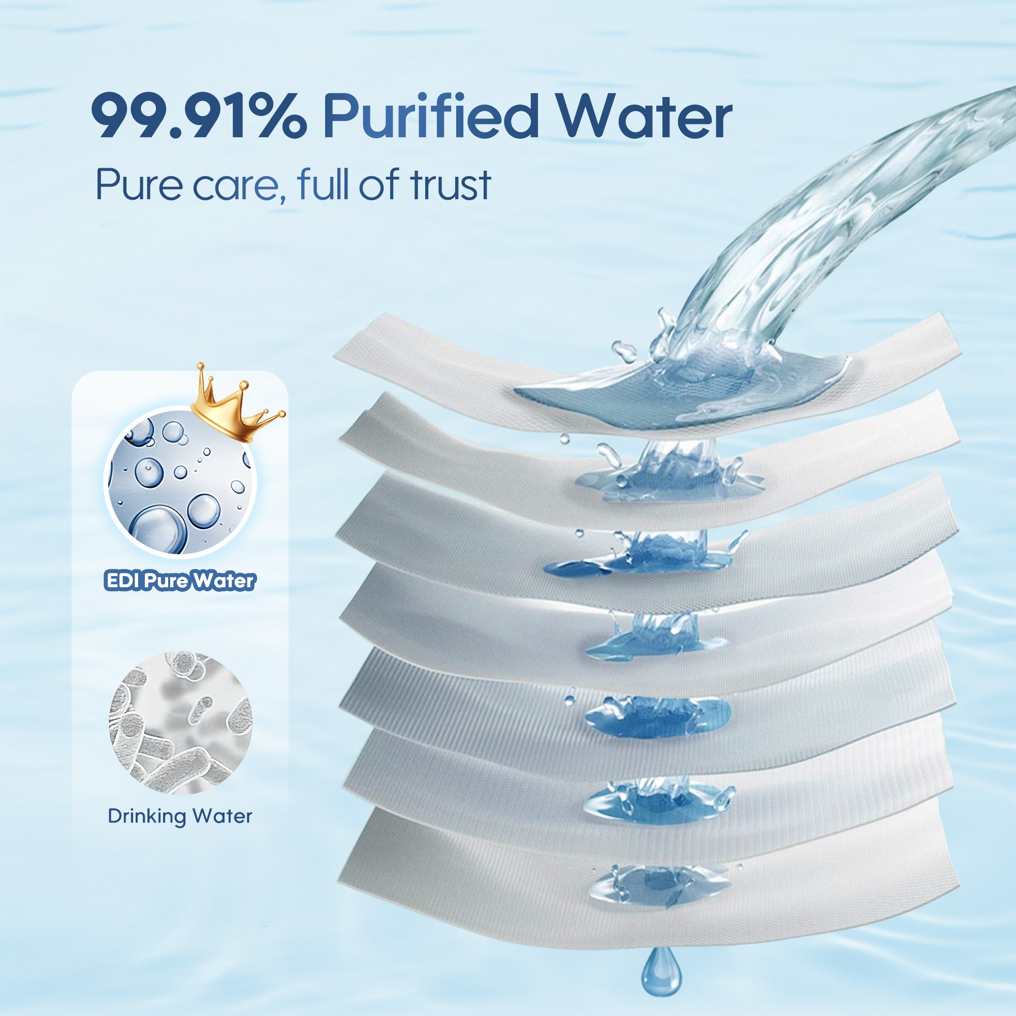 99.91% Pure Water D-Panthenol Wipes